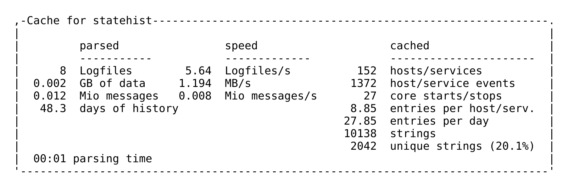 Statistics for calculating the cache.