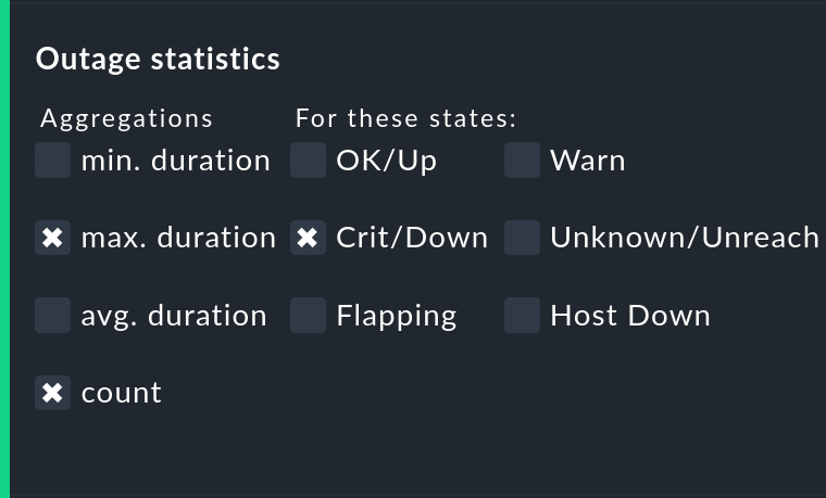 Options for displaying the number and duration of outages.