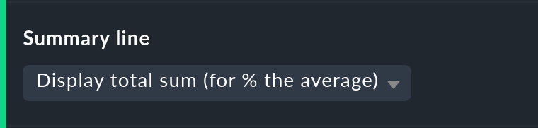 Option for customizing the summary.