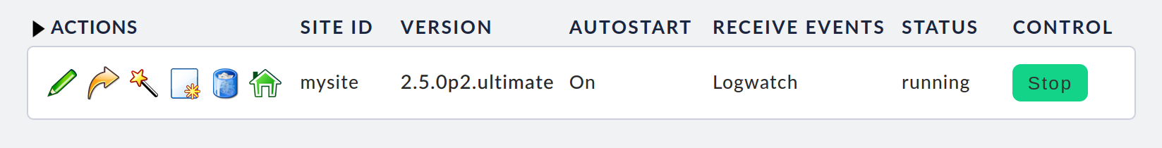 Overview of existing sites.