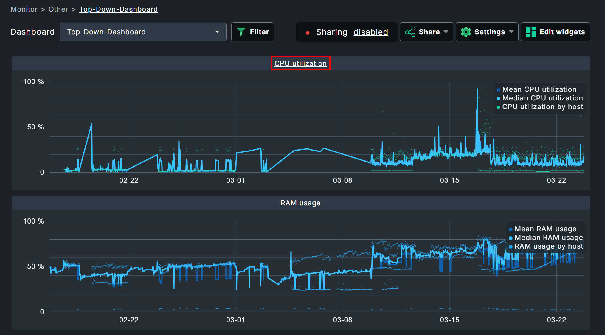 Example dashboard of all hosts starting with 'my'.