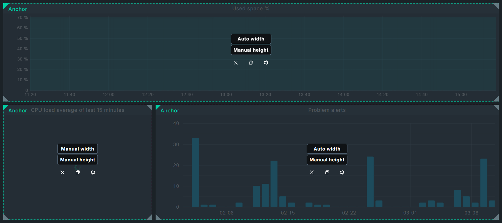 The ‘Alert timeline’ widget in the dashboard's layout mode.