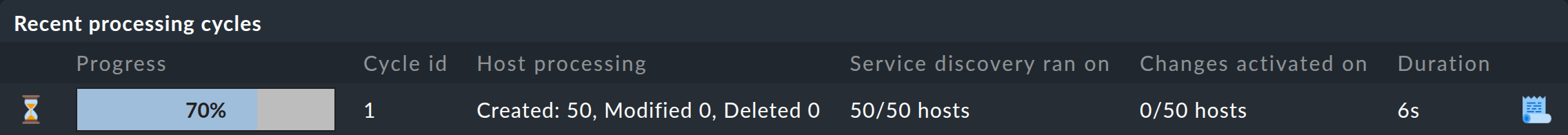 “List of so-called processing cycles”