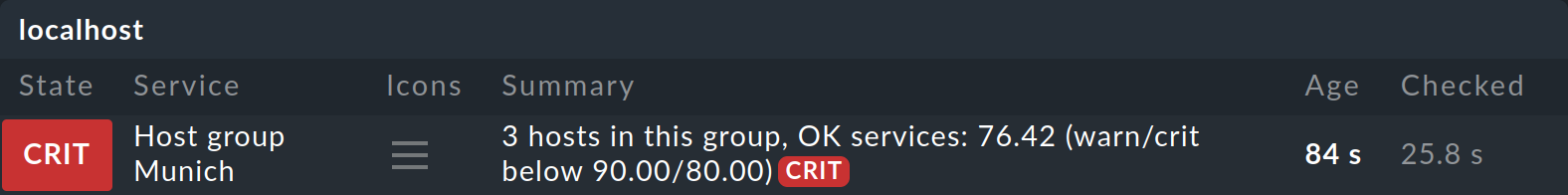 The summary shows the text for the critical state.