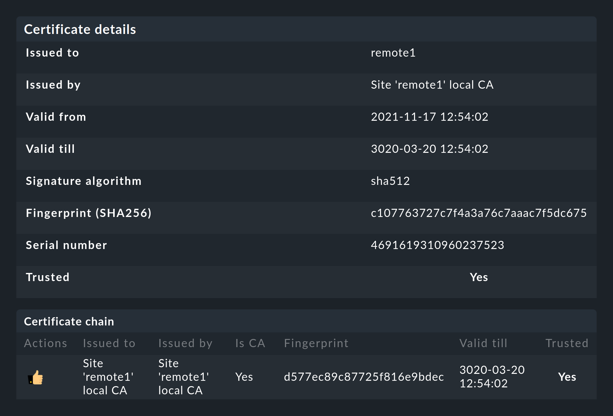 distributed monitoring certificate details
