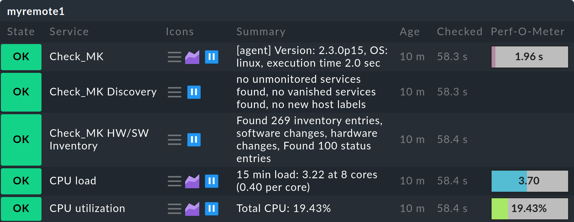 distributed monitoring livedump status