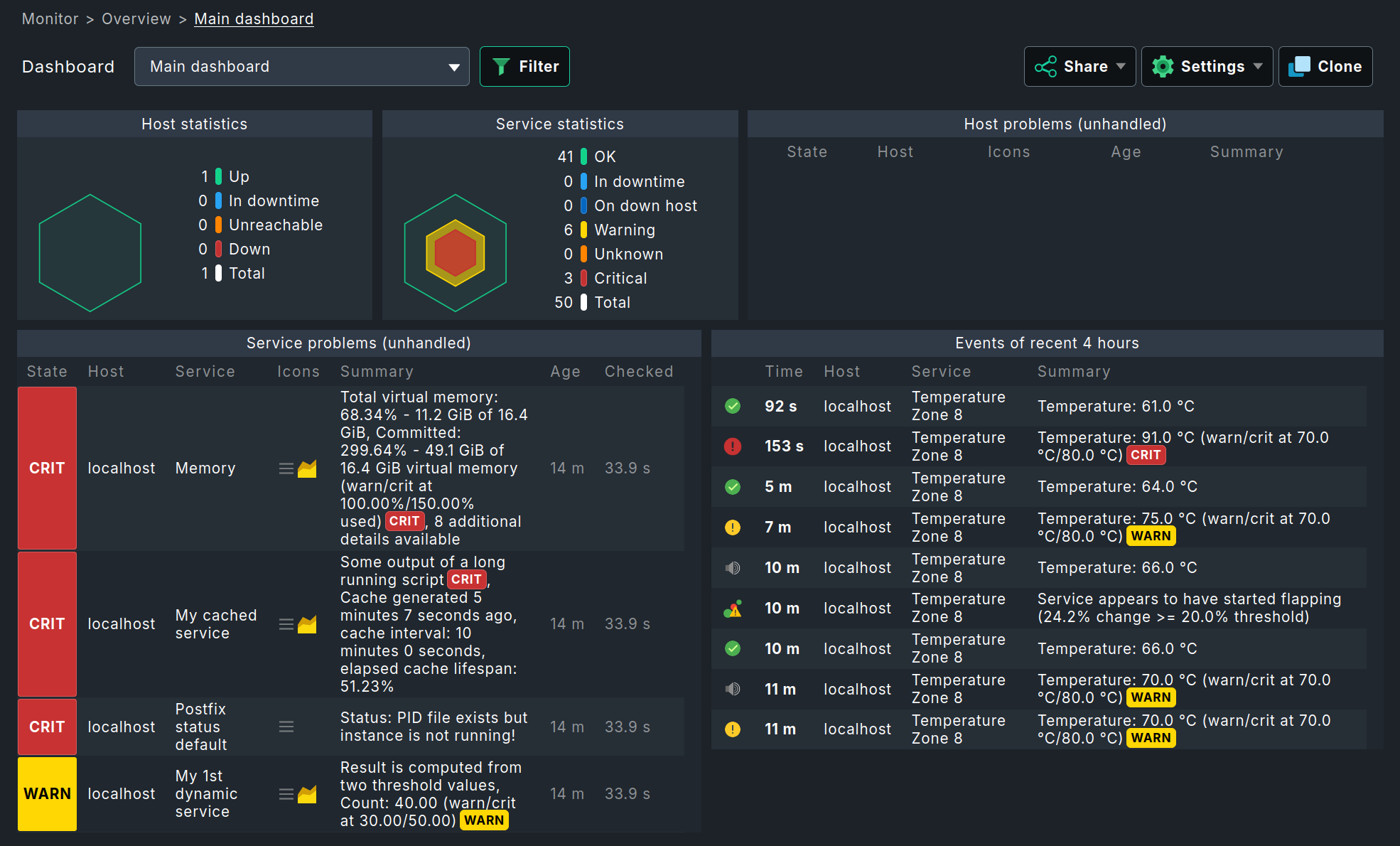 The 'Main dashboard' of Checkmk Community.