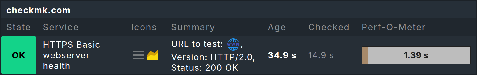 List entry of the service for monitoring the HTTP/HTTPS services on a host.