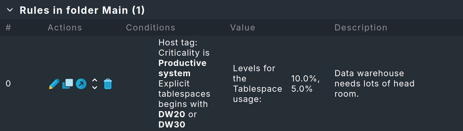 List of rules with the new rule created.