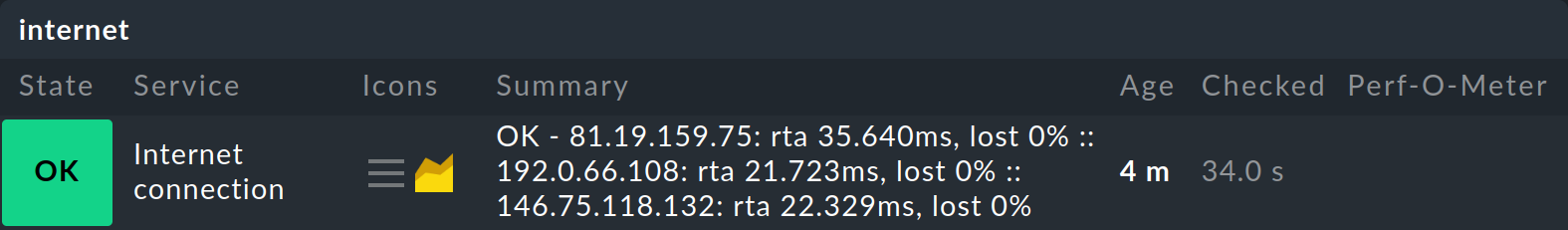 List entry of a service for monitoring the internet connection to several IP addresses.