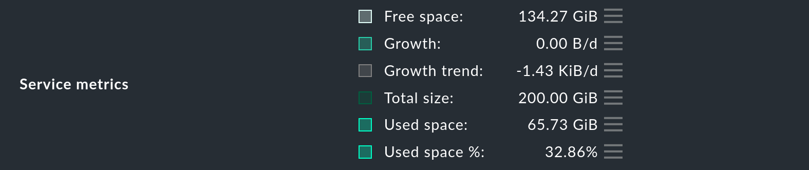 Service details with the table of all metrics.