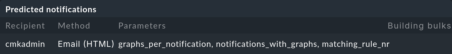 The resulting notification for the simulation.