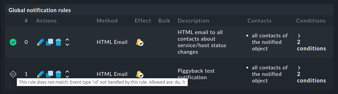 Hint when a rule has not been applied.