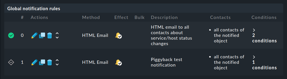 List of applied and not applied rules.