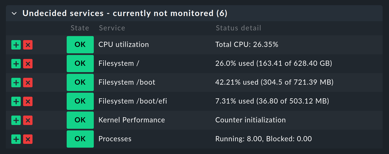 prometheus discovery