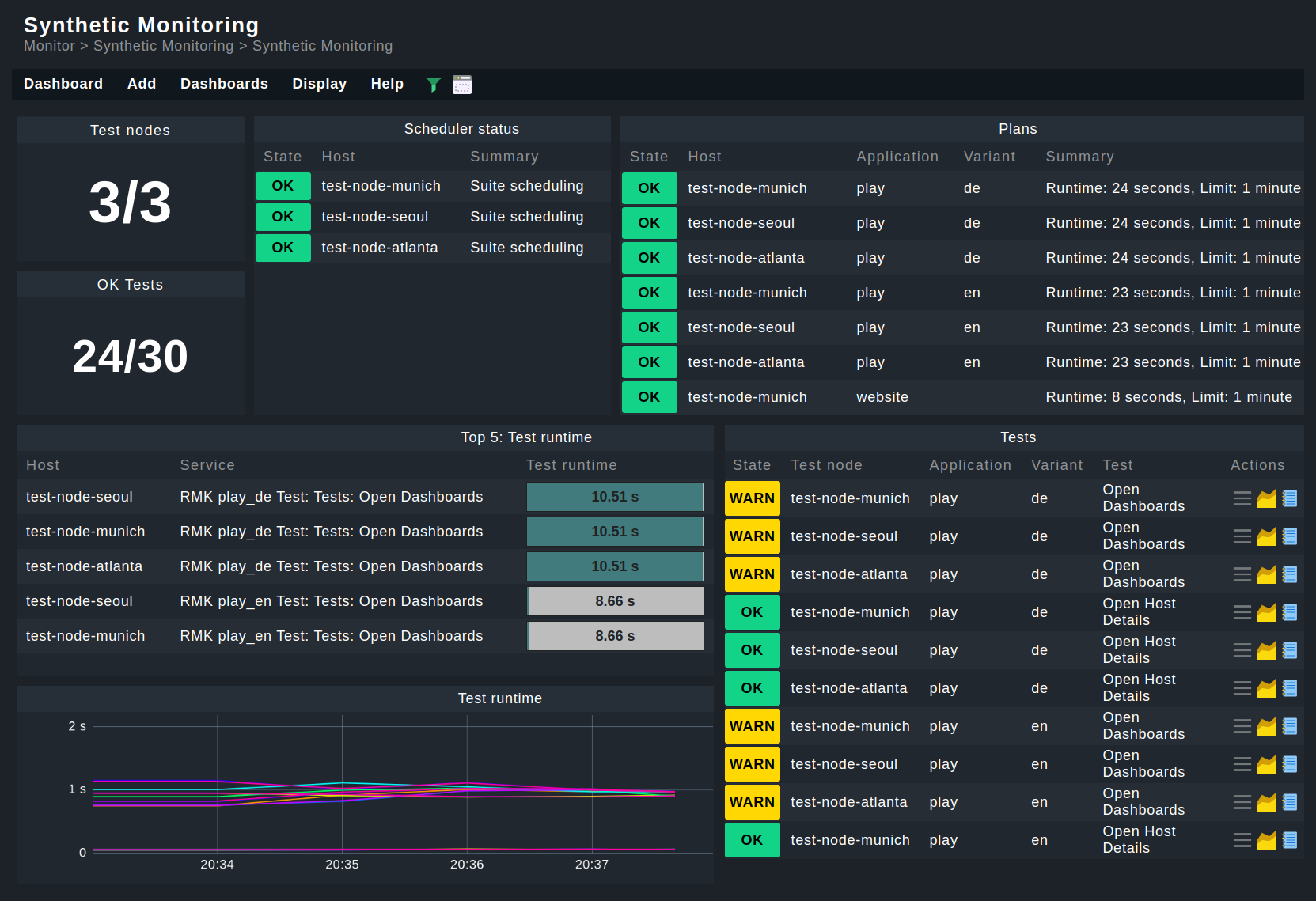 Robotmk dashboard in the web interface.