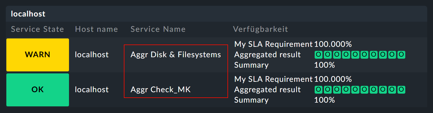 A view with the SLA information for a BI aggregation.