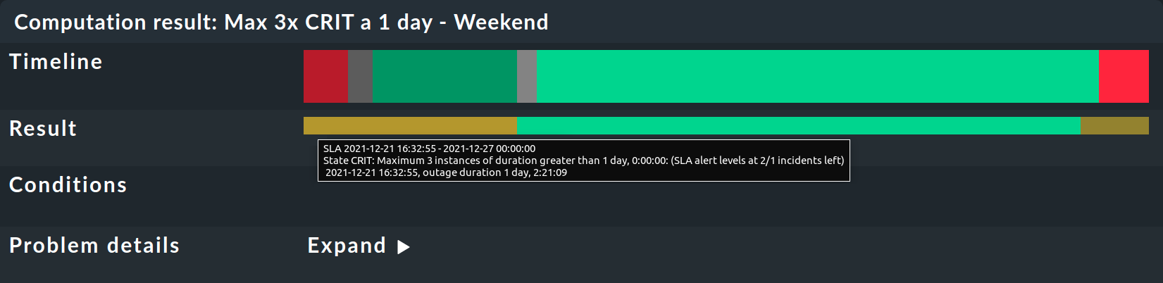 Tooltip of a result on the SLA details page.