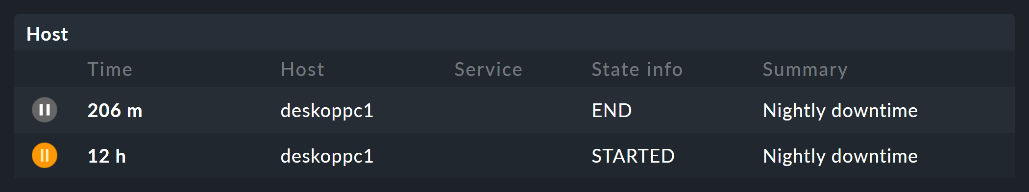 Overview of past scheduled downtimes.