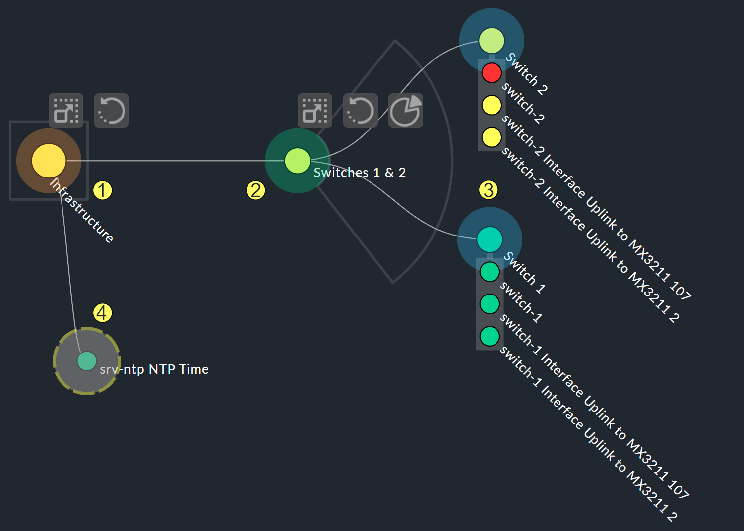 bi 5 visualization styles