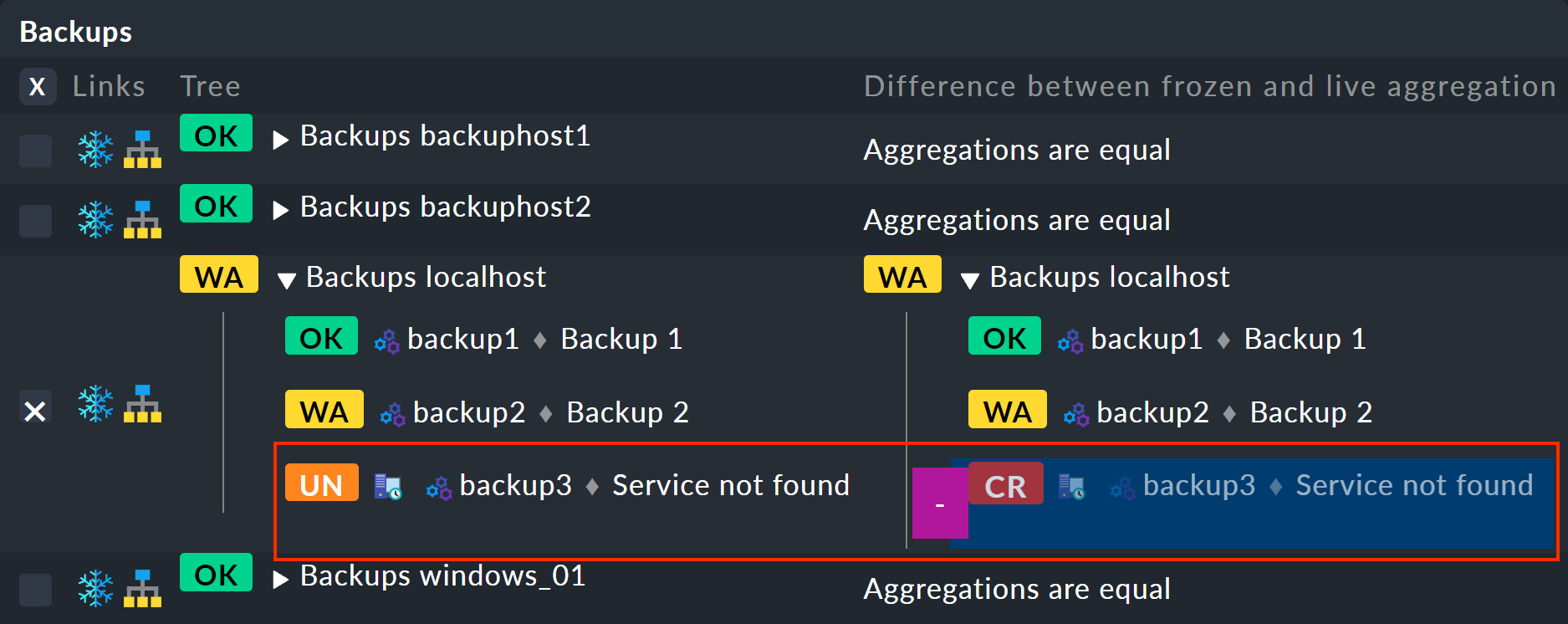 Differenz zwischen eingefrorenem und aktuellem Zustand eines Aggregats.