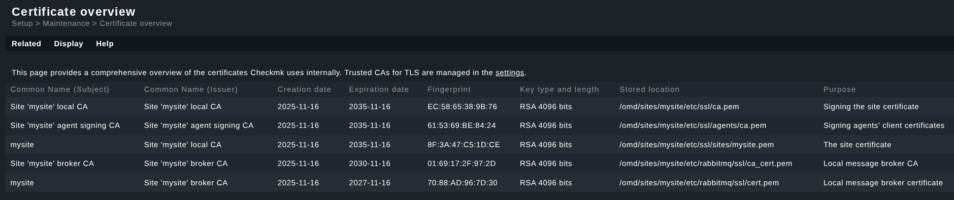 “The 'Certificate Overview' page in Checkmk.”