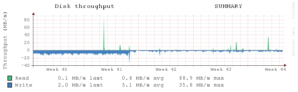 cmc migration diskio