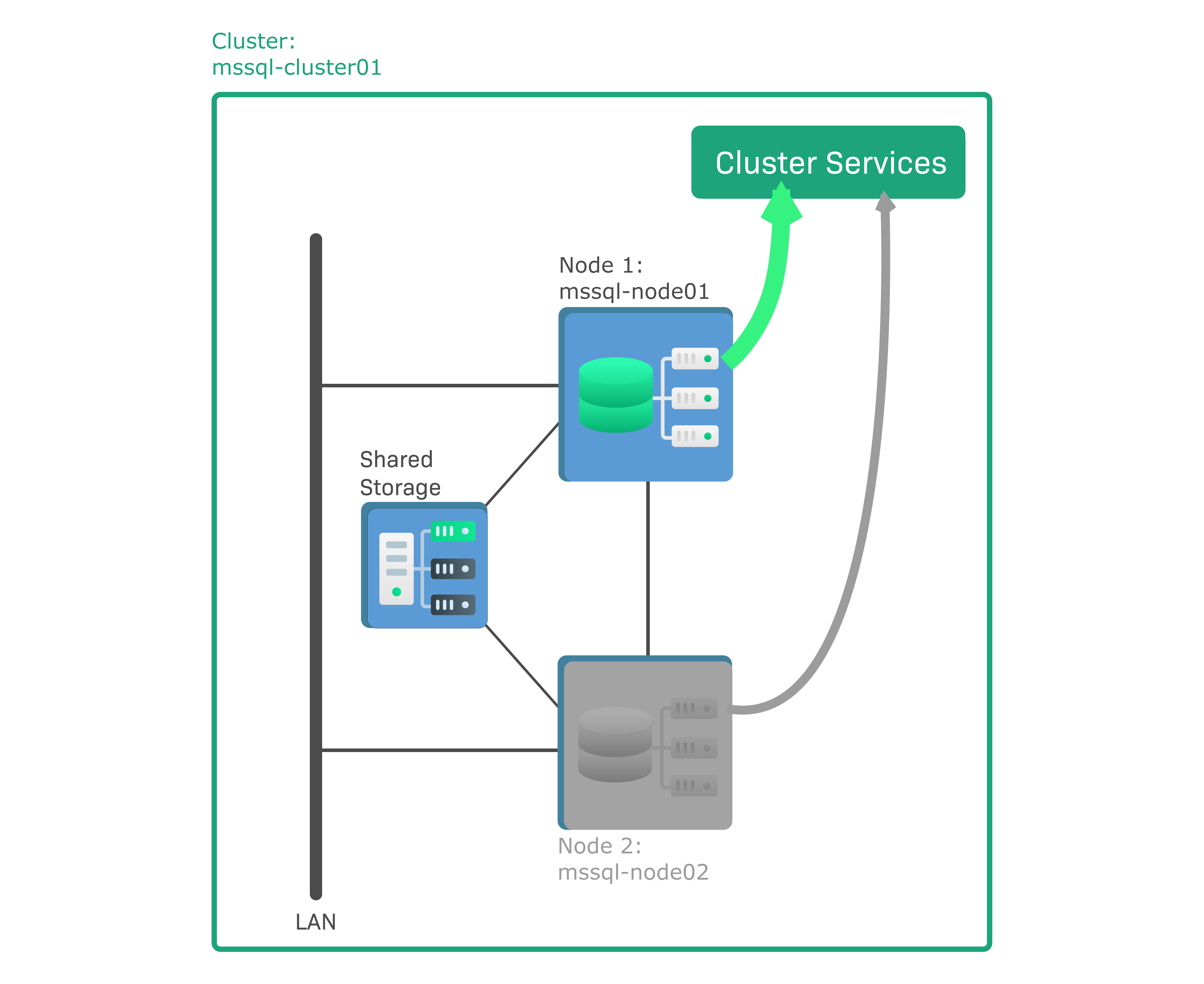 cs example cluster