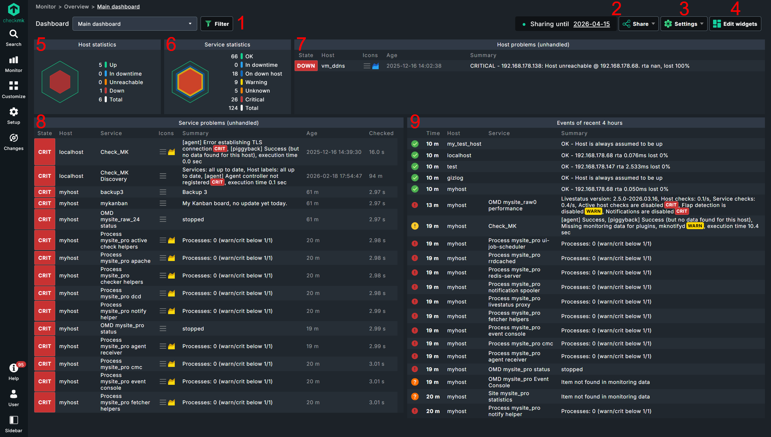 The Checkmk Community standard dashboard with numbers for the detailed description.