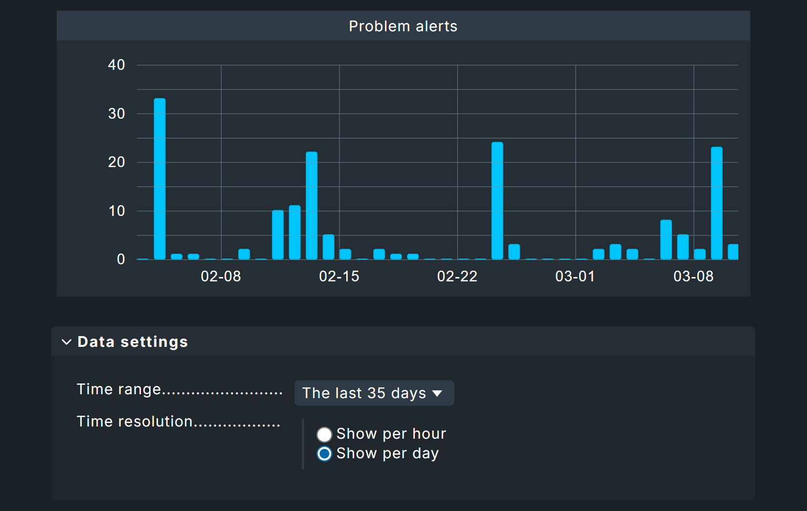 Data configuration for the ‘Alert timeline’ widget.