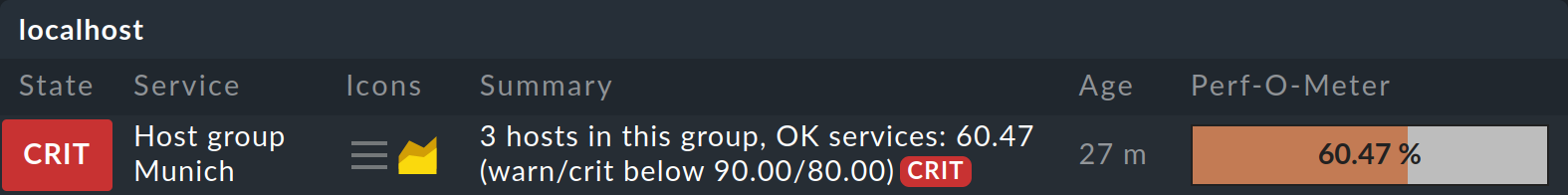 “The Perf-O-Meter shows the percentage of services in ‘OK’ state.”