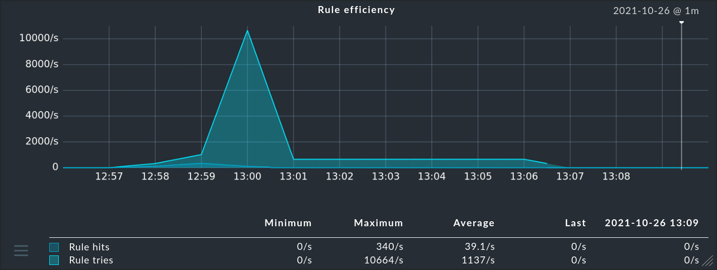 ec graph rule efficiency