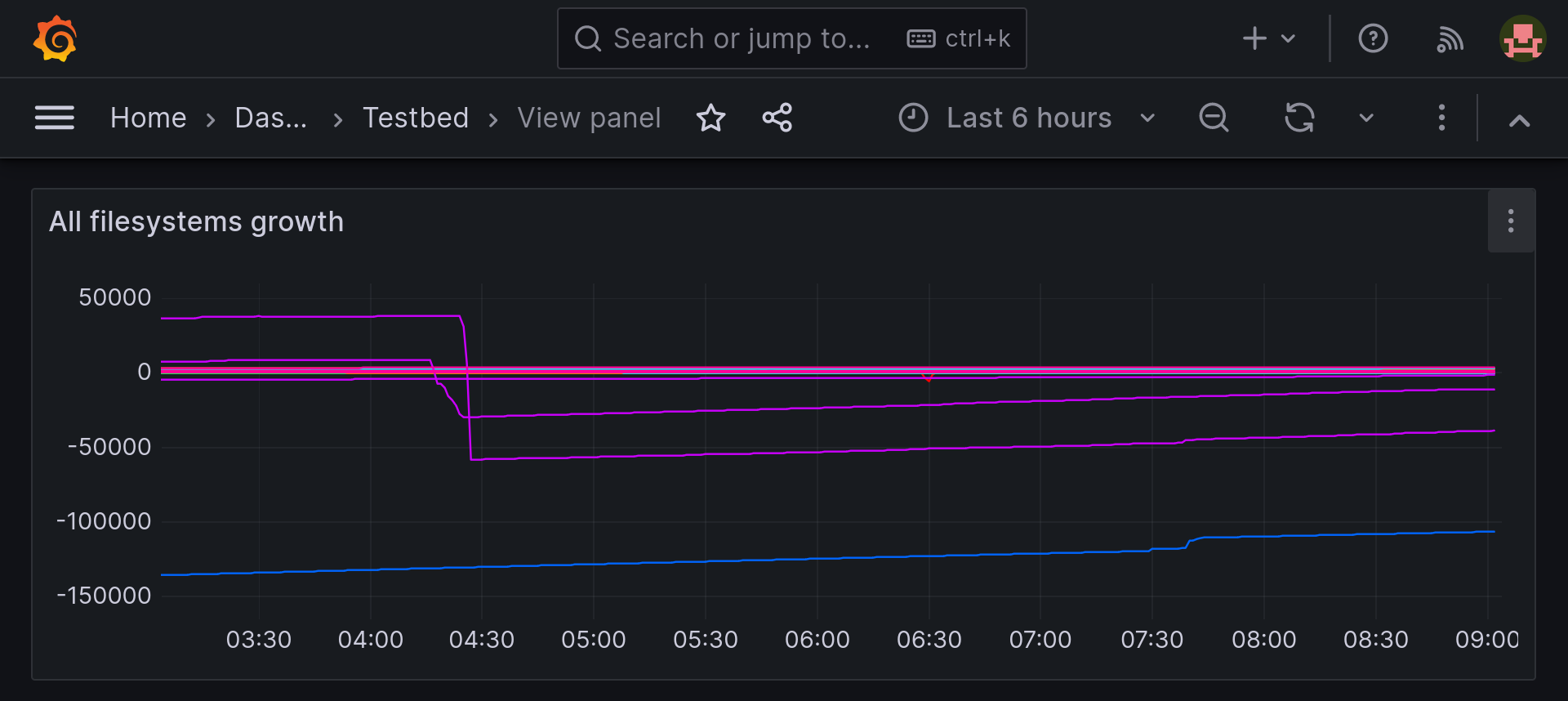 grafana dashboard combined view