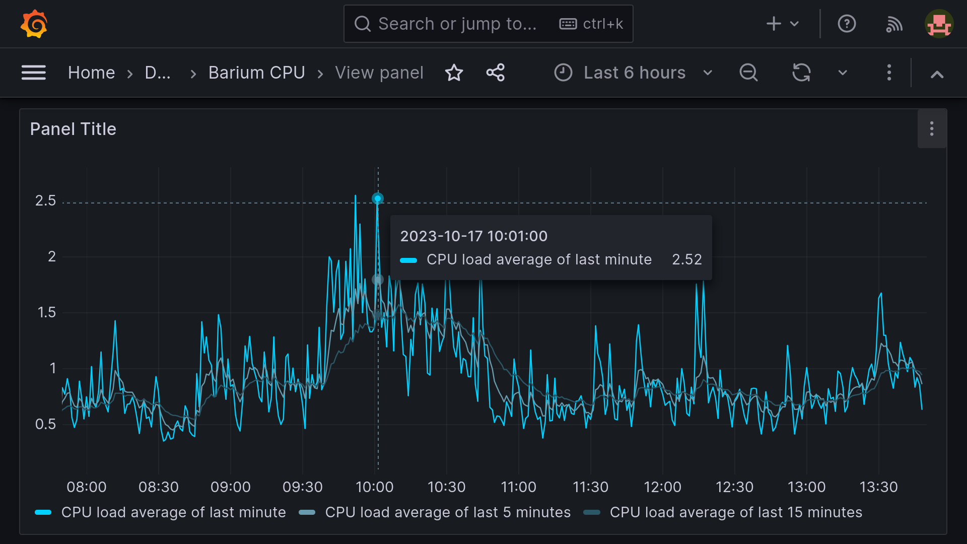 grafana dashboard predefined view