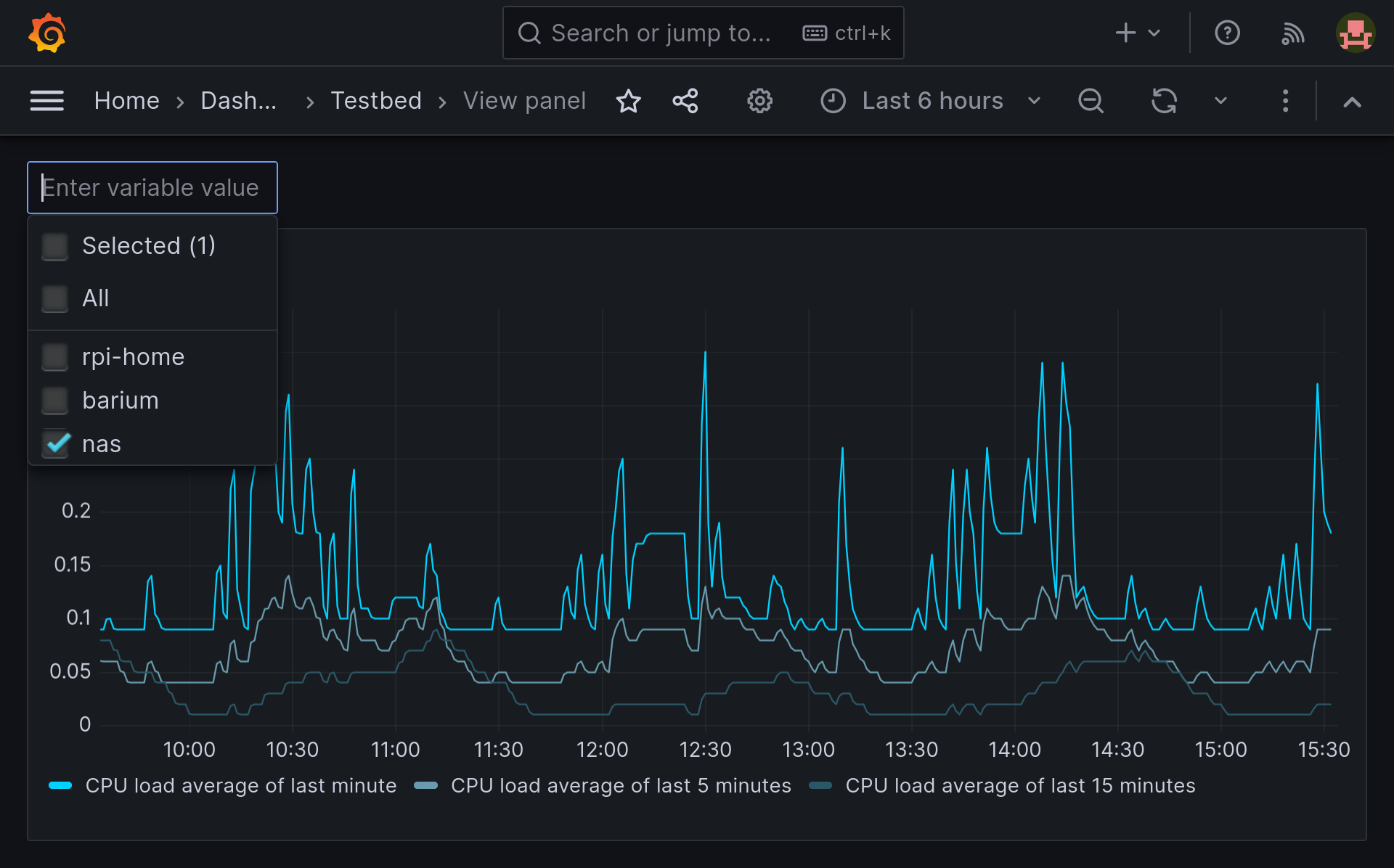 grafana variable panel