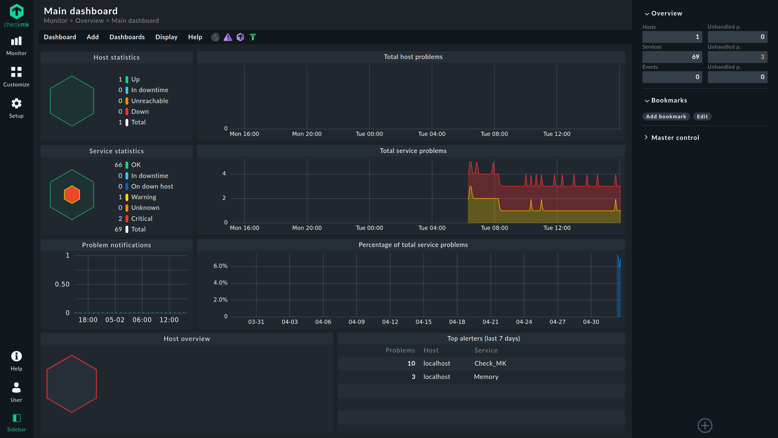 Die Checkmk-Startseite von <span class=