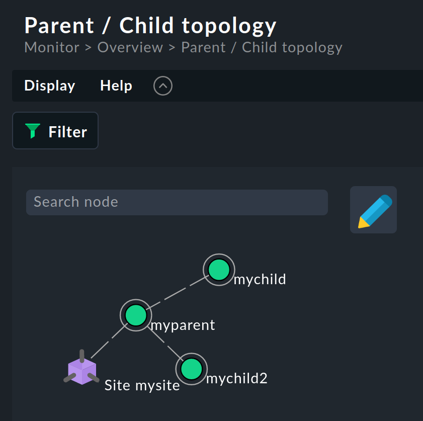 Aus den Parent-Child-Beziehungen umgesetzte Netztopologie.