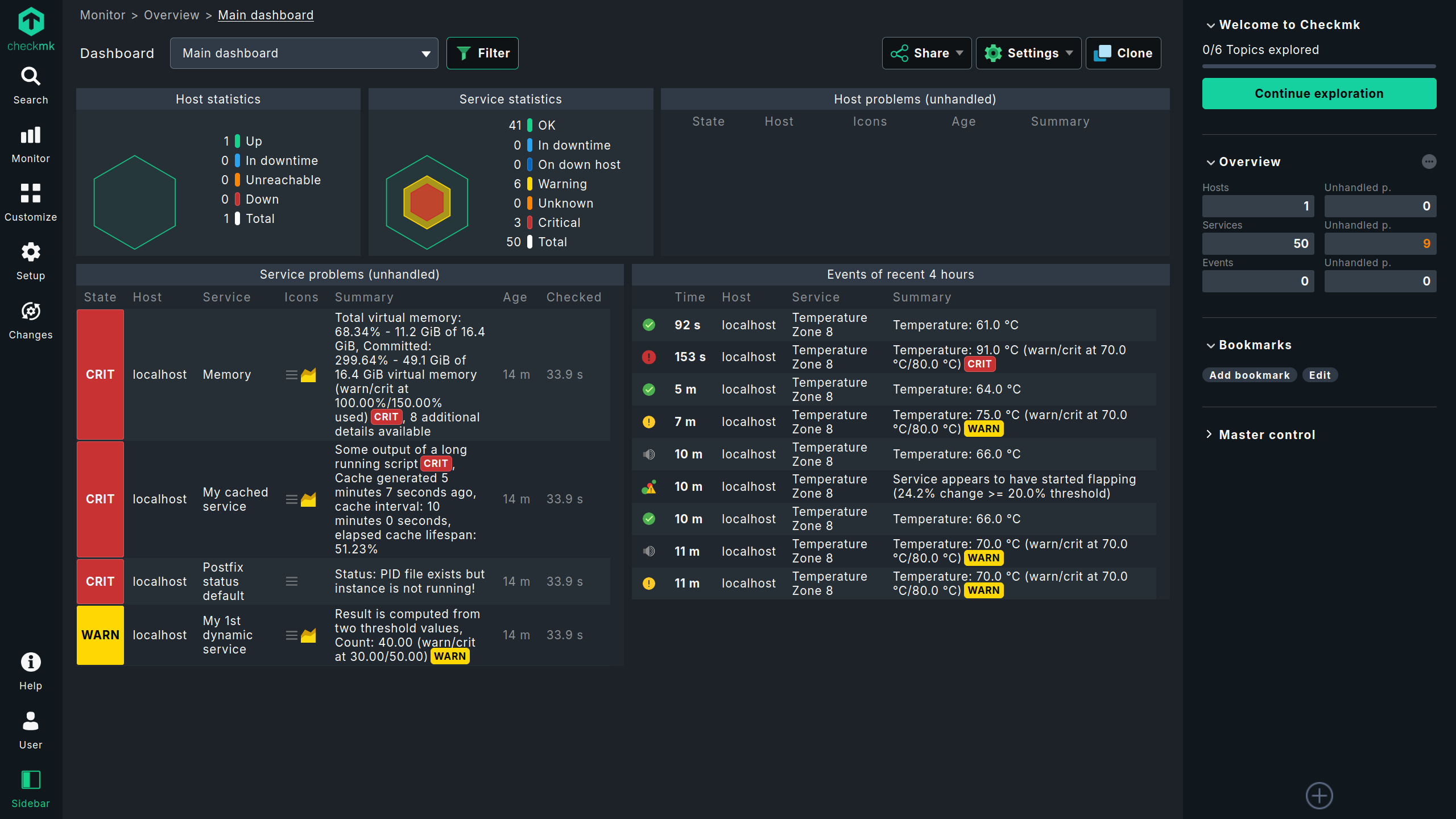 Das 'Main dashboard' von Checkmk Community.