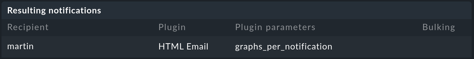 Die resultierende Benachrichtigung zur Simulation.