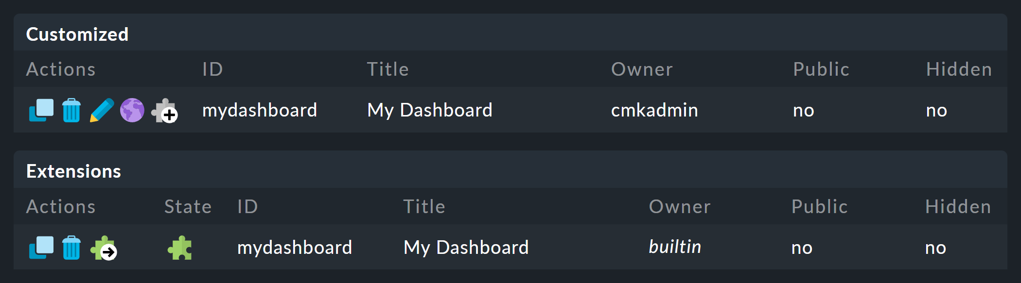 Lists of customized dashboards and dashboards managed as extensions.