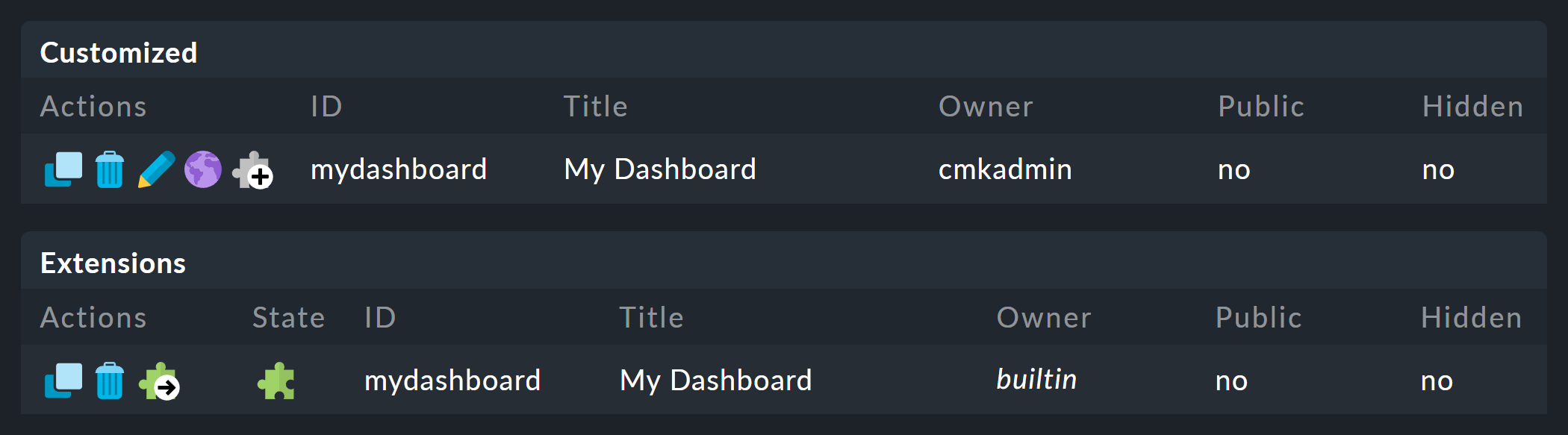 Listen mit angepassten und als Erweiterungen geführten Dashboards.