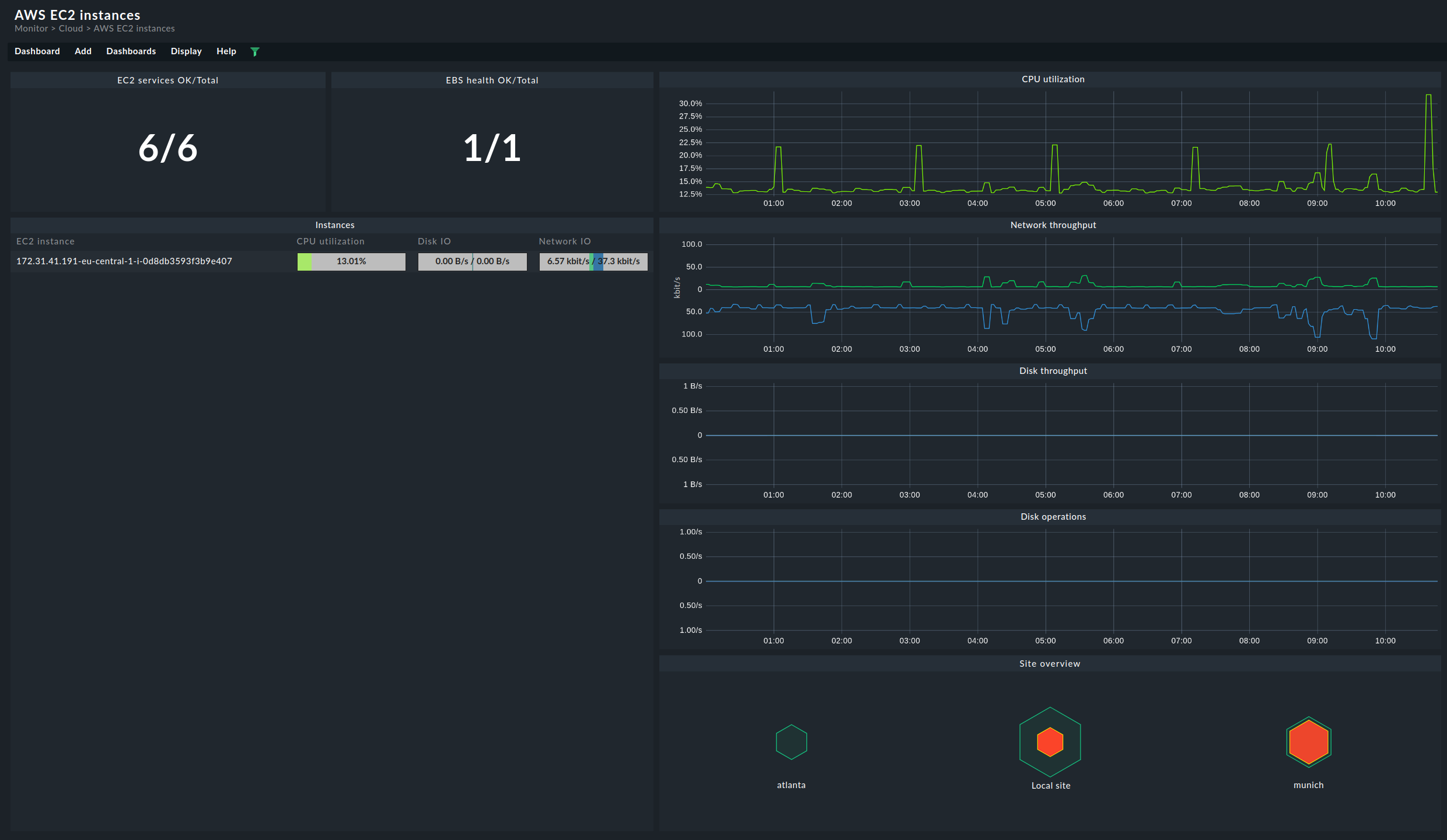 Dashboard for the AWS EC2 instances.