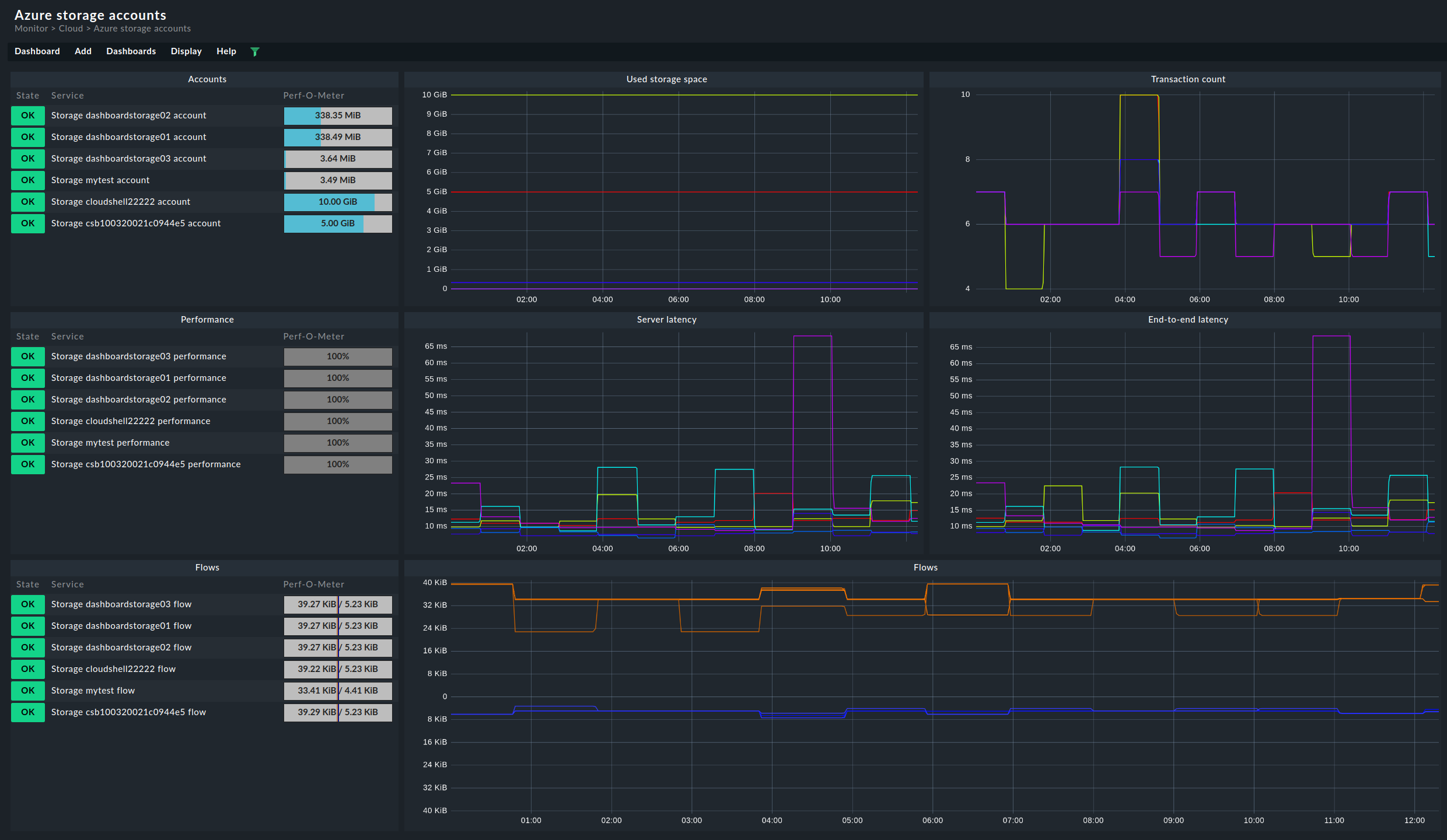 Dashboard zu den Azure Storage Accounts.