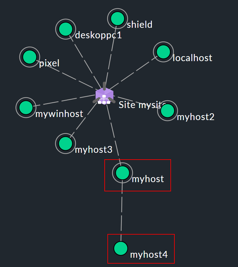 Network topology with a configured parent.