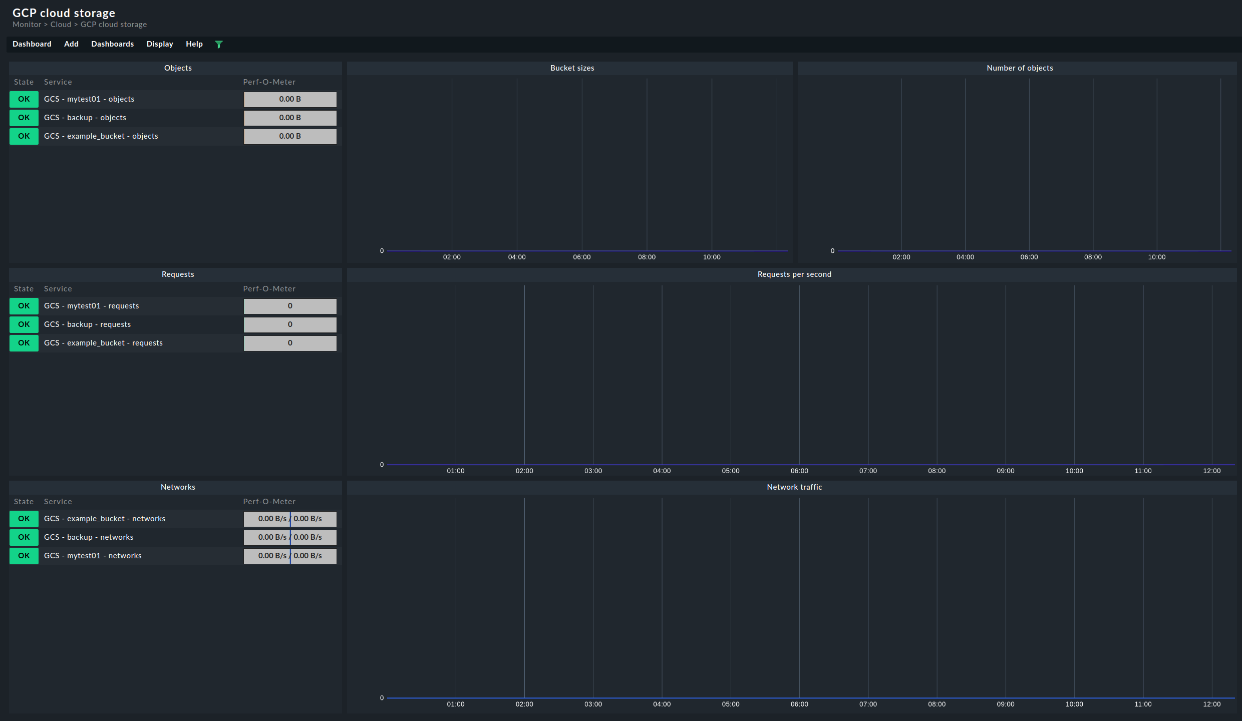 Dashboard for the GCP storage buckets.