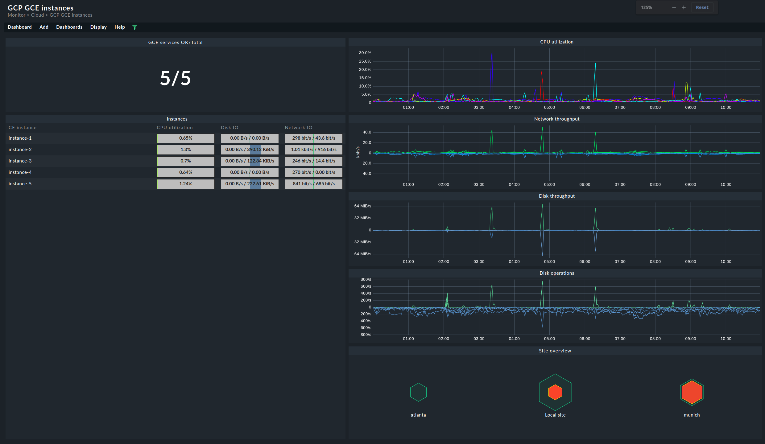 Dashboard zu den GCP Compute-Engine-Instanzen.