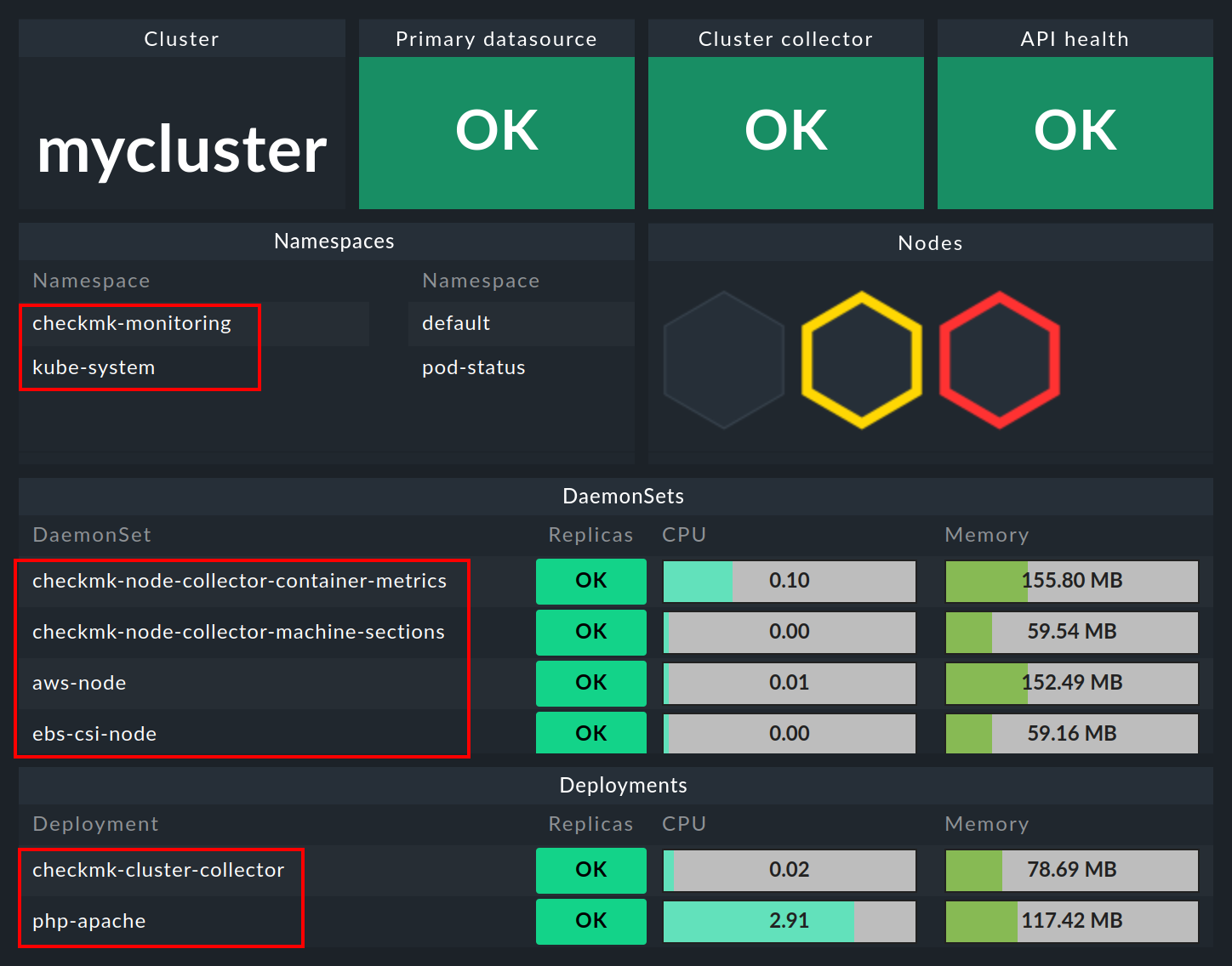 Section of the cluster dashboard with links to the other dashboards.