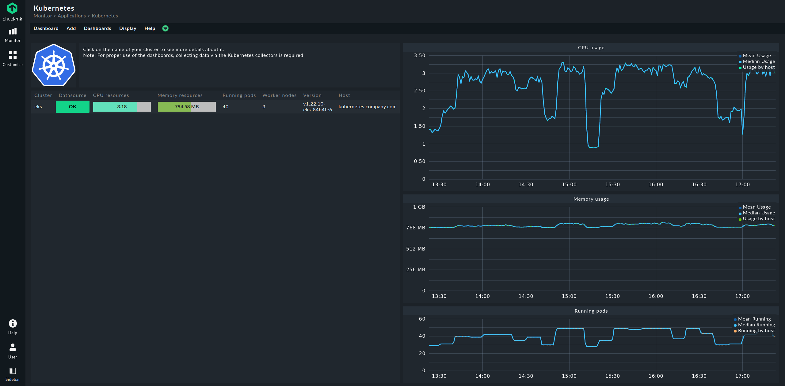 Exemplarische Ansicht des Übersichts-Dashboards.