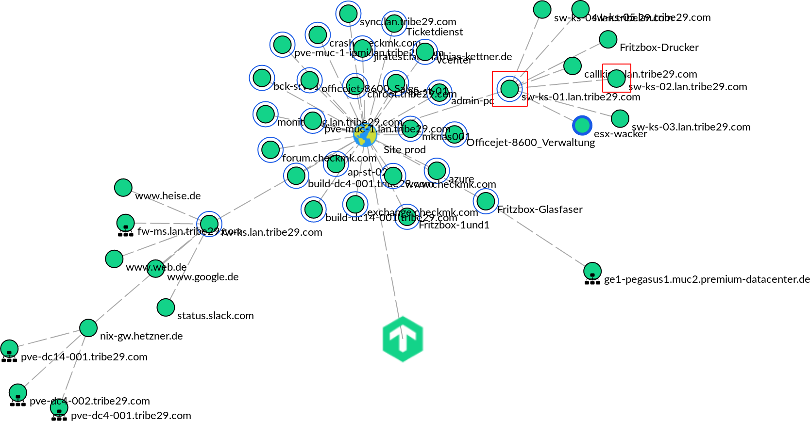 how to allow snmp access to network topology mapper