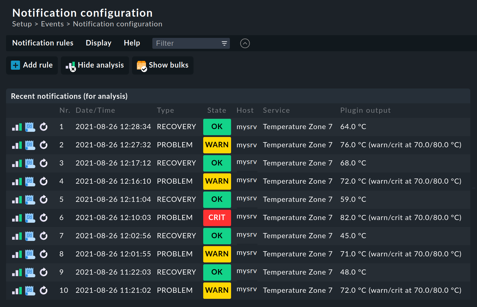 List of the last 10 raw notifications in analysis mode.